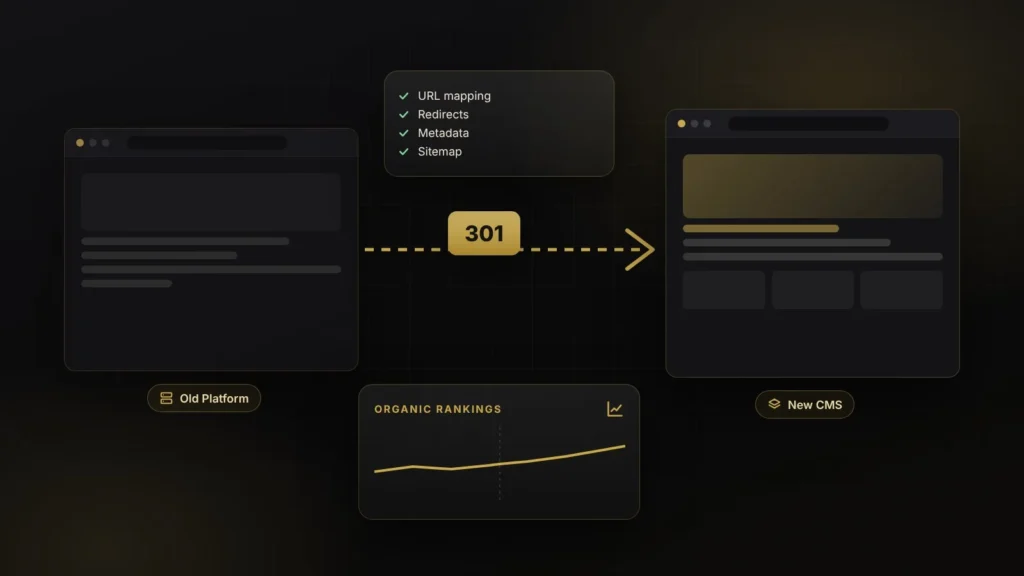 Migrate your website to WordPress: website migration from an old platform to a new CMS with 301 redirects and a stable organic rankings chart